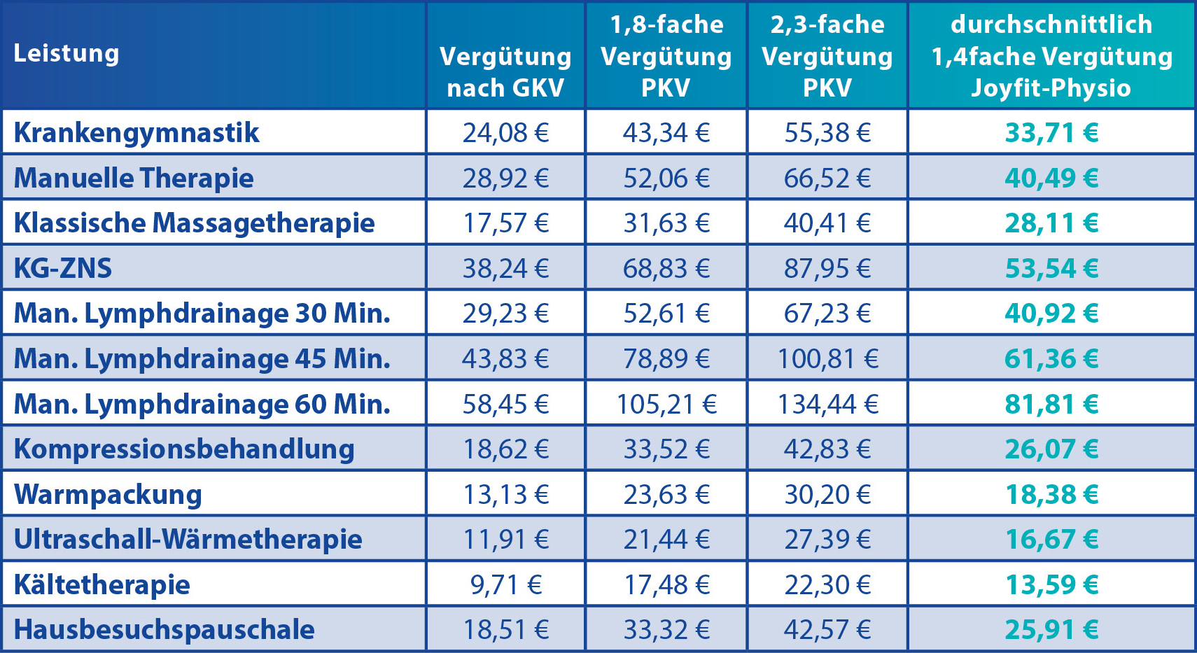 Tabelle